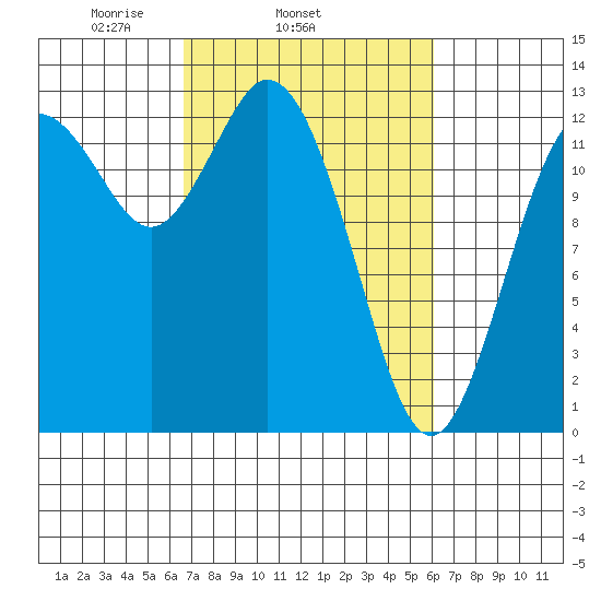 Henderson Inlet tide chart for Saturday, March 6, 2021