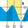 Henderson Inlet tide chart for Saturday, March 6, 2021