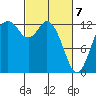 Henderson Inlet tide chart for Sunday, March 7, 2021