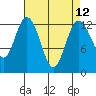 Henderson Inlet tide chart for Monday, April 12, 2021