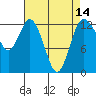 Henderson Inlet tide chart for Wednesday, April 14, 2021