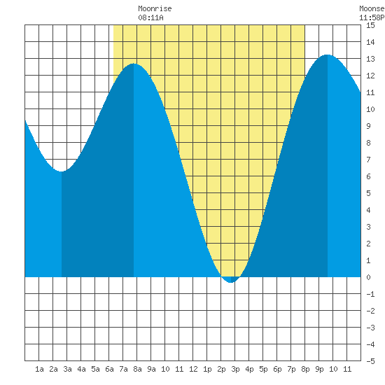 Henderson Inlet tide chart for Thursday, April 15, 2021