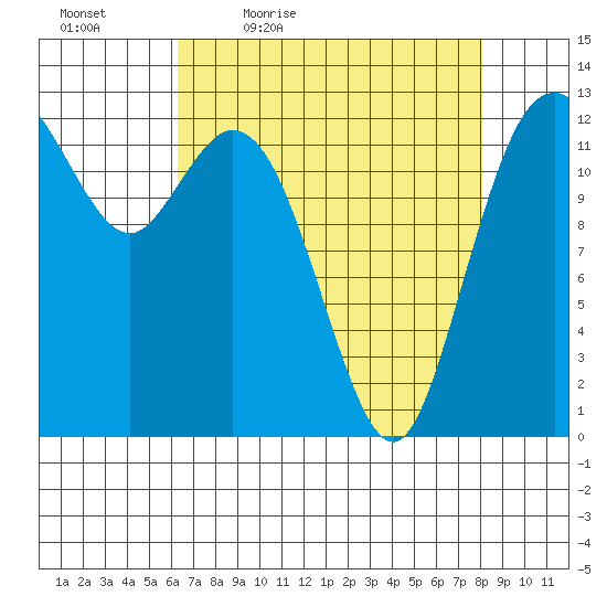 Henderson Inlet tide chart for Saturday, April 17, 2021