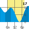Henderson Inlet tide chart for Saturday, April 17, 2021