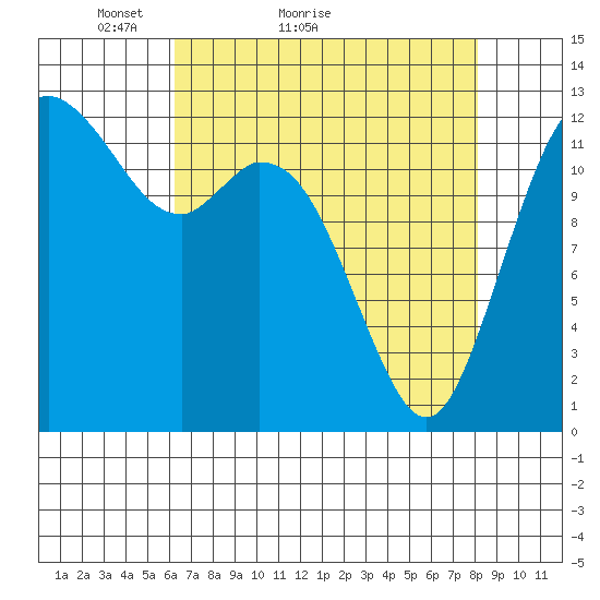 Henderson Inlet tide chart for Monday, April 19, 2021