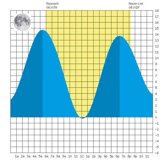 Henderson Inlet tide chart for Monday, April 26, 2021