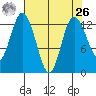 Henderson Inlet tide chart for Monday, April 26, 2021