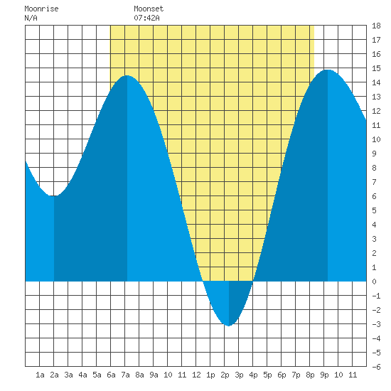 Henderson Inlet tide chart for Thursday, April 29, 2021