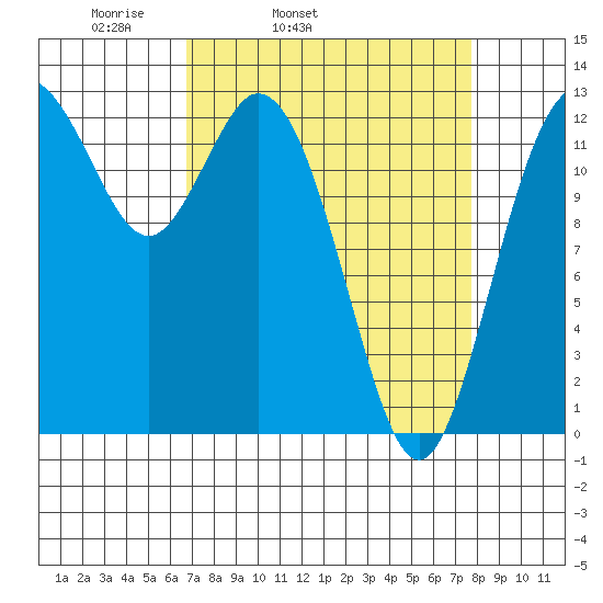 Henderson Inlet tide chart for Saturday, April 3, 2021