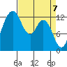 Henderson Inlet tide chart for Wednesday, April 7, 2021