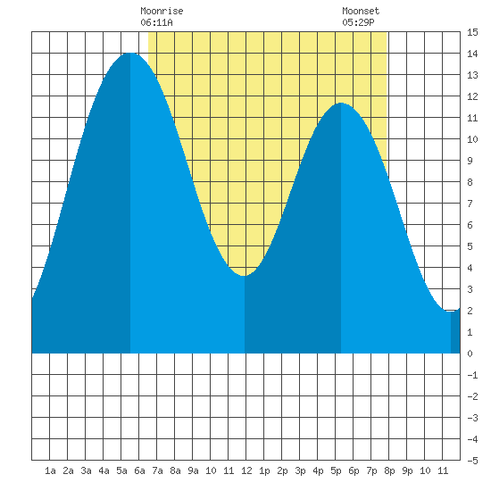 Henderson Inlet tide chart for Friday, April 9, 2021