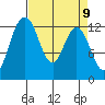Henderson Inlet tide chart for Friday, April 9, 2021