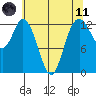 Henderson Inlet tide chart for Tuesday, May 11, 2021