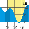 Henderson Inlet tide chart for Sunday, May 16, 2021
