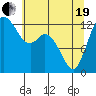 Henderson Inlet tide chart for Wednesday, May 19, 2021