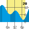 Henderson Inlet tide chart for Thursday, May 20, 2021