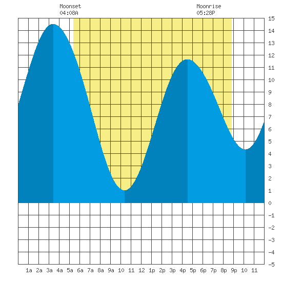 Henderson Inlet tide chart for Sunday, May 23, 2021