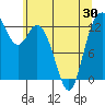 Henderson Inlet tide chart for Sunday, May 30, 2021