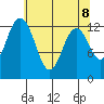 Henderson Inlet tide chart for Saturday, May 8, 2021