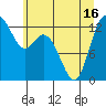 Henderson Inlet tide chart for Wednesday, June 16, 2021