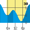 Henderson Inlet tide chart for Wednesday, June 30, 2021