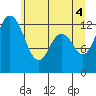 Henderson Inlet tide chart for Friday, June 4, 2021
