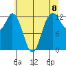 Henderson Inlet tide chart for Tuesday, June 8, 2021