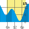 Henderson Inlet tide chart for Thursday, July 15, 2021