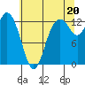 Henderson Inlet tide chart for Tuesday, July 20, 2021