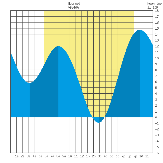 Henderson Inlet tide chart for Tuesday, July 27, 2021
