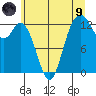 Henderson Inlet tide chart for Friday, July 9, 2021