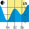 Henderson Inlet tide chart for Sunday, August 15, 2021