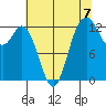 Henderson Inlet tide chart for Saturday, August 7, 2021