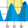 Henderson Inlet tide chart for Saturday, September 11, 2021