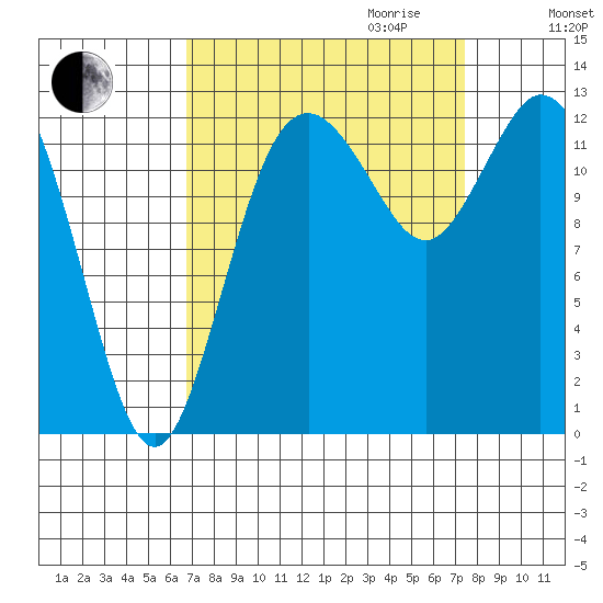 Henderson Inlet tide chart for Monday, September 13, 2021