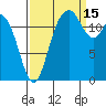 Henderson Inlet tide chart for Wednesday, September 15, 2021