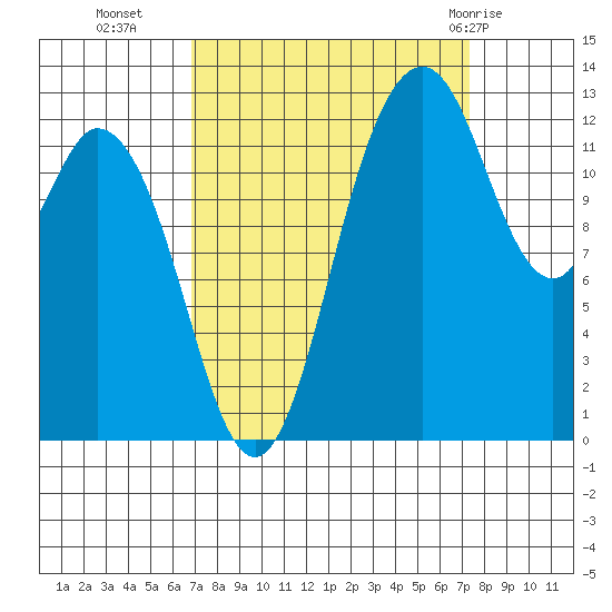 Henderson Inlet tide chart for Friday, September 17, 2021