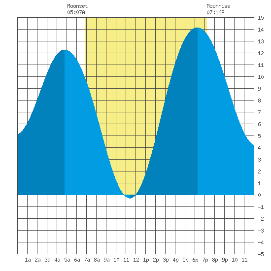 Henderson Inlet tide chart for Sunday, September 19, 2021