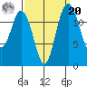 Henderson Inlet tide chart for Monday, September 20, 2021
