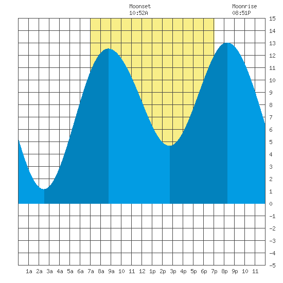 Henderson Inlet tide chart for Friday, September 24, 2021