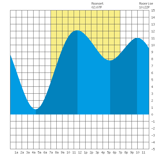 Henderson Inlet tide chart for Monday, September 27, 2021