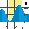 Henderson Inlet tide chart for Friday, October 15, 2021