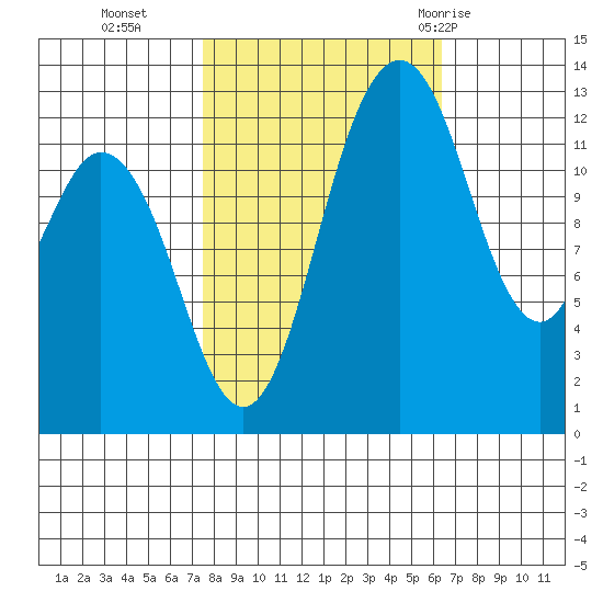 Henderson Inlet tide chart for Saturday, October 16, 2021