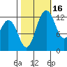 Henderson Inlet tide chart for Saturday, October 16, 2021