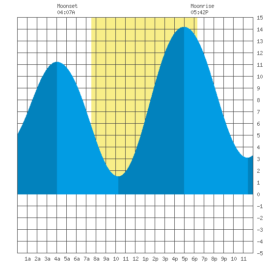 Henderson Inlet tide chart for Sunday, October 17, 2021
