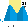 Henderson Inlet tide chart for Saturday, October 23, 2021