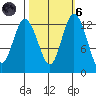 Henderson Inlet tide chart for Wednesday, October 6, 2021