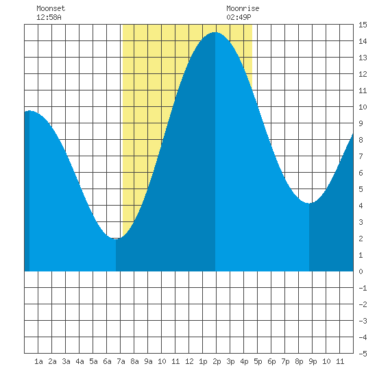 Henderson Inlet tide chart for Saturday, November 13, 2021