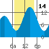 Henderson Inlet tide chart for Sunday, November 14, 2021
