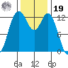 Henderson Inlet tide chart for Friday, November 19, 2021